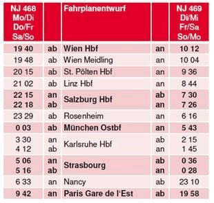 Fahrplan Nightjet Nachtzug-Angebot von Wien über München und Paris Gare de l'Est 